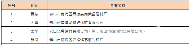 陶瓷行業