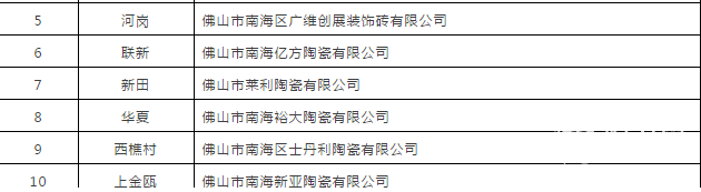 陶瓷行業