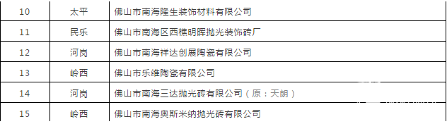 陶瓷行業