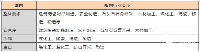 陶瓷行業