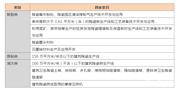 陶瓷行業
